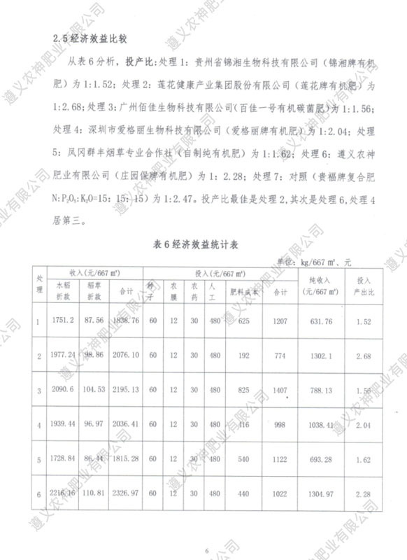 遵義有機(jī)肥廠家