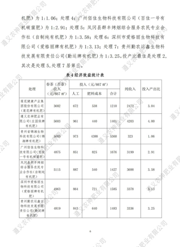 貴陽(yáng)有機(jī)肥廠家